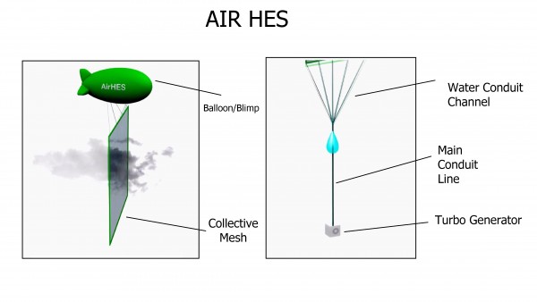러시아 기술진이 개발한 Air-HES 모식도. - Air HES 제공